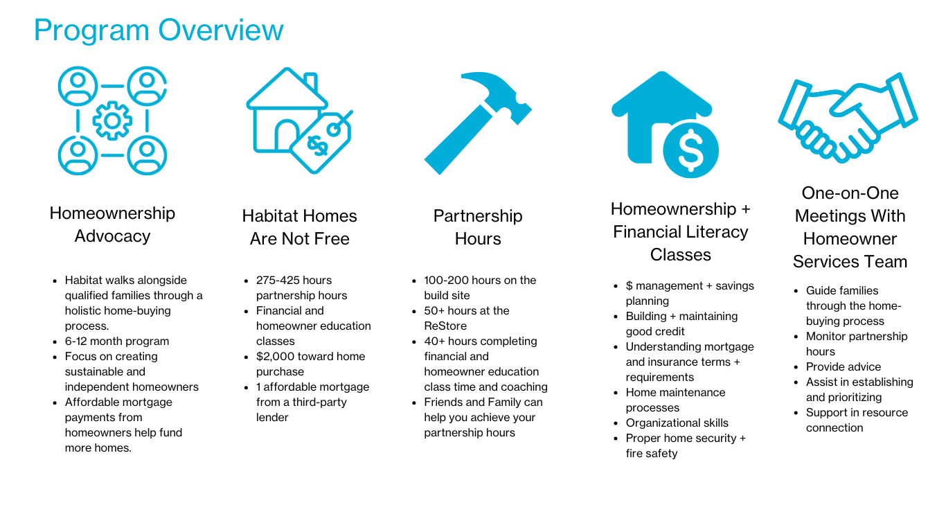 Homeownership Program Overview