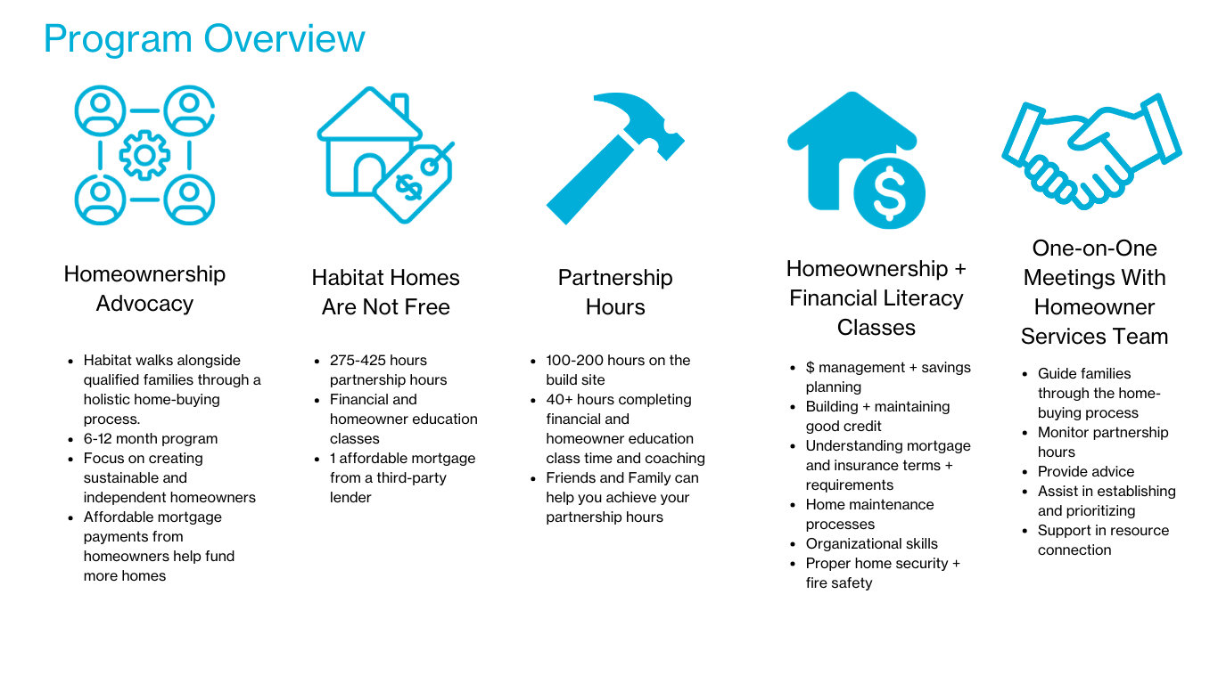 Homeownership Program Overview (2)